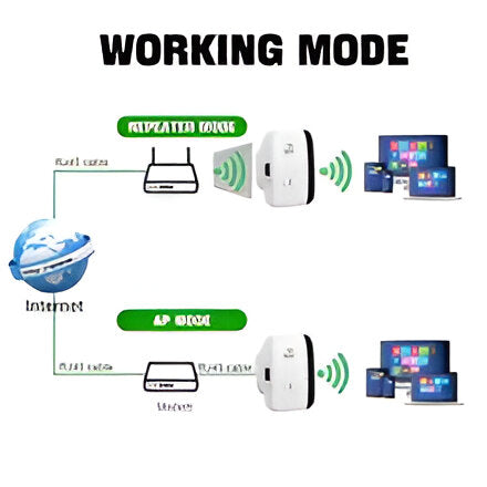 Amplificador WiFi Pro 300Mbps